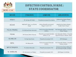 Perpindahan meliputi bahagian perubatan, bahagian pengurusan, bahagian kesihatan awam dan bahagian farmasi, bahagian pergigian mengekalkan kedudukannya di bangunan cahaya suria, jalan tun perak, kuala lumpur. Medical Development Division Ministry Of Health Malaysia Ppt Video Online Download