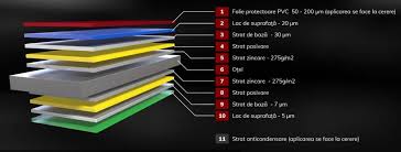 Prima zi a evenimentului „black sea and balkans security forum , la final. Cea Mai Buna Tabla Tip Tigla Metalica Pentru Acoperisuri