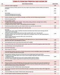 21 senarai pelepasan cukai 2018 untuk e. Khairudin Mohamad Khairudinmohamad Profile Pinterest