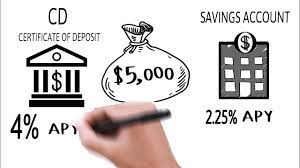 The good news for cd shoppers is so whether you deposit $25,000 in a cd at a local branch of a bank in your community, or in a bank that operates only online with no branches at all. Highest Bank Cd Rates And Certificate Of Deposit Explained Youtube