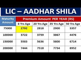 Lic Aadhar Shila Lic Plan In Hindi