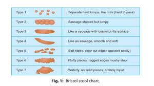Image result for Functional Encopresis