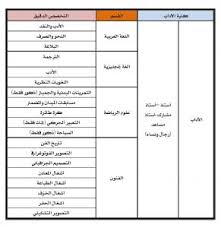 سنوات مرت من العمل الدؤوب، والجد والاجتهاد في التحصيل العلمي والمهني، سنوات مرت لتبني لبنة جديدة مثمرة تدفع بعجلة ومسيرة. Ø¬Ø§Ù…Ø¹Ø© Ø§Ù„Ø¬ÙˆÙ ØªÙˆÙØ± ÙˆØ¸Ø§Ø¦Ù Ø£ÙƒØ§Ø¯ÙŠÙ…ÙŠØ© Ù„Ù„Ø±Ø¬Ø§Ù„ ÙˆØ§Ù„Ù†Ø³Ø§Ø¡ 1441