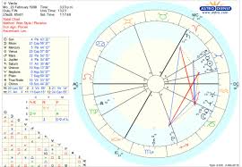 66 Right Birth Chart What Is My Moon Sign