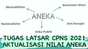 Laporan aktualisasi cpns kementerian atr. Tugas Latsar Cpns 2021 Aktualisasi Nilai Aneka Bagi Dosen Youtube
