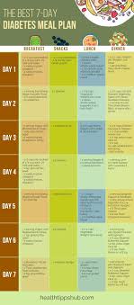 Pin On Blood Sugar Tricks