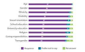 The difference is important to the american bar association and to clients who may need specific legal assistance. Sra How Diverse Are Law Firms Solicitors Regulation Authority