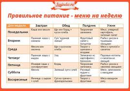 питание при сушке тела для девушек меню на неделю Pin Ot Polzovatelya Tatiana Kizyun Na Doske Pitanie Pitanie Menyu Ezhenedelnoe Menyu Planirovanie Menyu