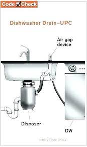 (4.44) katie bargains for a raise after giving her employer one. No Air Gap For Dishwasher Dishwasher Air Gap Leaking Sink Drain Air Gap Dishwasher Air Gap With Dishwasher Air Gap Vintage Bathroom Sink Faucet Sink Dishwasher