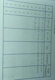 Mar 20, 2020 · demikianlah artikel dengan judul kunci jawaban matematika kelas 4 sd halaman 29, 39, 40 42, 43 kurikulum 2013 revisi 2018. Matematika Kelas 8 Hal 29 Semester 2 Brainly Co Id