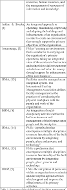 Galvanizing corporate malaysia to work concertedly with government is critical to rebuilding trust and confidence. Pdf Facilities Management Practices In Malaysia A Literature Review Semantic Scholar