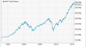 read this before you buy the spdr s p 500 etf nasdaq