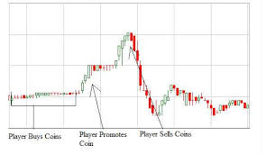 Apalagi bisa melihat pump dan dump di cryptopia. Pahami Cara Kerja Pump And Dump Di Trading Bitcoin Dan Altcoin Bitcoin Indonesia