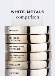 Image result for Palladium White Gold 2017 MKT