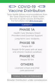 There are several vaccine providers and hubs across the state who are. Covid 19 Vaccine Update