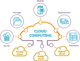 Excellent labs that can be made project managers can make use of the cloud computing training in chennai. Services Cloud Computing From Mohali Punjab India By Indivar Software Solution Id 5519682