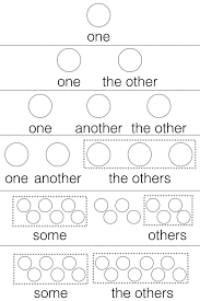 one another other the otherの違い 英語の文法 英単語 助動詞