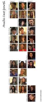 Das haus anubis/nina und daniel, liebe mit kleinen hürden. 21 House Of Anubis Ideas House Of Anubis Anubis House