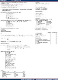 Establishment And Outcomes Of A Model Primary Care Pharmacy