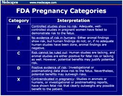 Image result for Medication Categories