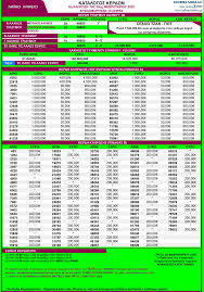 This opens in a new window. Laiko Laxeio Klhrwsh 08 06 2021 Laiko Laxeio Des An Kerdises Laiko Laxeio Periodic Table Hot Deals