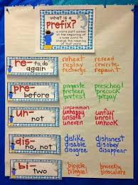 Prefix Anchor Chart Anchor Charts Prefixes And Suffixes Word Study