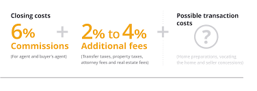 More valuable homes often cost a bit more to sell, while getting your home sold quickly can help alleviate certain expenses. How Much Does It Cost To Sell A House Zillow