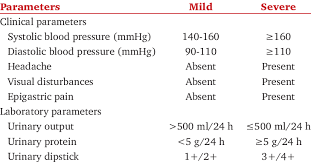 differences between mild and severe preeclampsia download