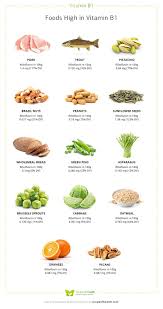What Is Vitamin B1 And Top 13 Foods Richest With Vitamin B1 Thiamine Vitamin A Foods Diet And Nutrition Health And Nutrition