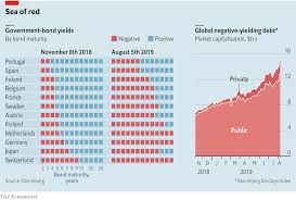 as yields turn negative investors are having to pay for