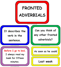 Check spelling or type a new query. Fronted Adverbial Display Poster Pack