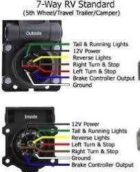 Nissan frontier trailer brake wiring diagram the price of a trailer repair by a professional can value as much as 90 an hour. Troubleshooting 7 Way Trailer Connection Wiring On 2017 Nissan Frontier Etrailer Com