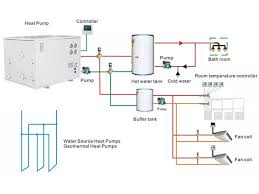 Part Four How Water Source Heat Pumps Can Reduce Building Energy Consumption