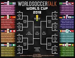 Fifa World Cup 2018 Groups A Thru D Fifaworldcup Fifa18 Worldcup2018 Begins Fifaworldcup Fifaworldcup2018 Nutsa World Cup World Cup 2018 Fifa World Cup