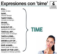 Expresiones En Ingles Con Time Time Idioms Englishidioms Englishclasses Englishtips English Learnenglish Ingles Aprendeingles Clasesdeingles I 2020