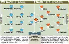 Mancini pensa al turnover per ritrovare il successo dopo il pari con la bosnia. Sudafrica 2010 Le Probabili Formazioni Di Olanda Uruguay Foto Calciomercatonews Com