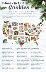 Over 570 recipes and counting! The Most Popular Christmas Cookies In America Real Simple