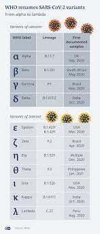 Fortunately, the alpha and beta variants do not meet all these criteria. Virus Variants In Asia Threaten The Whole World Coronavirus And Covid 19 Latest News About Covid 19 Dw 01 06 2021