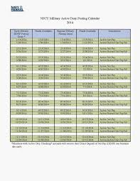 Active Duty Pay Schedule Navy Federal