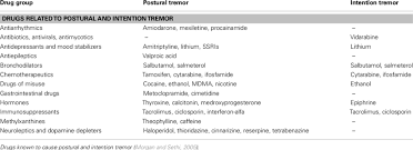 A tremor is a rhythmic shaking movement in one or more parts of your body. Drugs Related To Postural And Intention Tremor Download Table
