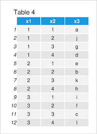 These r&b stars are taking rhythm and blues into the future. Sort Column Based On Other Variable In R Order Data Frame Rows
