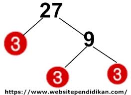 Soal operasi hitung akar dan pangkat tiga. Cara Mencari Akar Pangkat 3 Suatu Bilangan Kubik Dengan Faktorisasi Prima Pohon Faktor Website Pendidikan