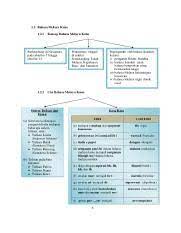 Full nota bahasa melayu tingkatan 1. Nota Ringkas Bahasa Melayu Tingkatan 6 Stpm Penggal 1 2 3 10 638 17 11 2020 14 5 Course Hero