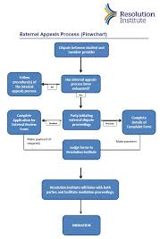 Dispute Resolution Flowchart Flowchart In Word