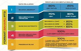 Ujian lisan bertutur bahasa melayu pt3 contoh soalan? Contoh Ujian Lisan Bahasa Melayu Tingkatan 5 Individu Contoh Soalan Ujian Lisan Bertutur Bahasa Melayu Pt3 Senarai Contoh Ujian Lisan Bertutur Bahasa Melayu Pt3 Bm Tahun 2021 Untuk