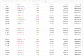 Binance crypto loan is a fairly new product by binance where you can get an instant loan secured by a crypto asset. Binance Review 2021 Is It Still The Best Crypto Exchange Is It Safe