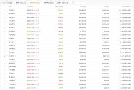 You can choose to pay via interac etransfer, flexpin voucher, or bank wire. Binance Review 2021 Is It Still The Best Crypto Exchange Is It Safe