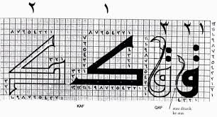 Daftar sekarang juga dan buat desain anda di canva. Cara Mudah Membuat Kaligrafi Arab Yang Bagus Di Kertas Dengan Pensil Cara Pro