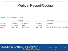 Billing And Coding For Health Services Ppt Download
