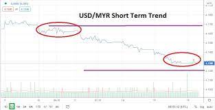 Also, explore tools to convert usd or inr to other currency units or learn more about currency conversions. 1400 Usd To Myr Shenzhen Polyfit Technology Co Ltd Money Detector Money Counter For Example You Can Instantly Convert 1400 Usd To Myr Based On The Rate Offered By Open